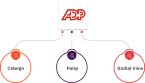 ADP - Paisy, Celergo und Global View ADP - Paisy, Celergo und Global View