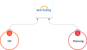 Workday - Human Capital Management und Adaptive Planning Workday - Human Capital Management und Adaptive Planning